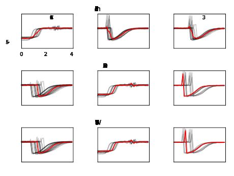 tslearn|tslearn time series kmeans.